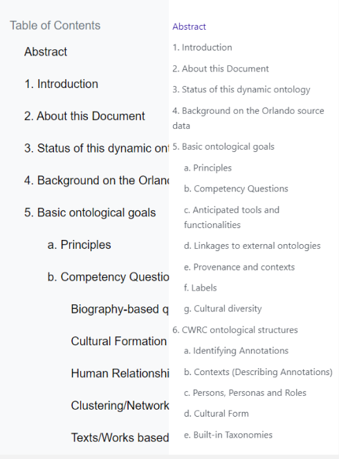 CWRC's table of contents before and after, where the after has increased readablity due to being properly nested and font/colour changes.