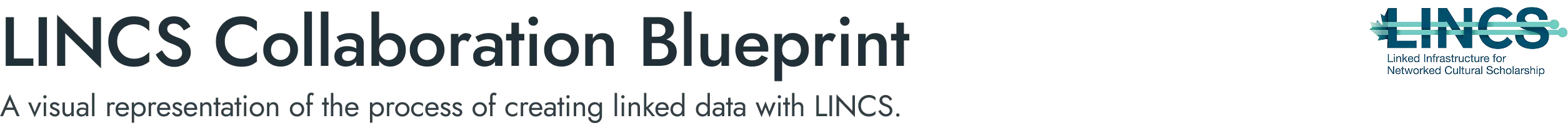 LINCS Collaboration Blueprint, A visual representation of the process of creating linked data with LINCS.